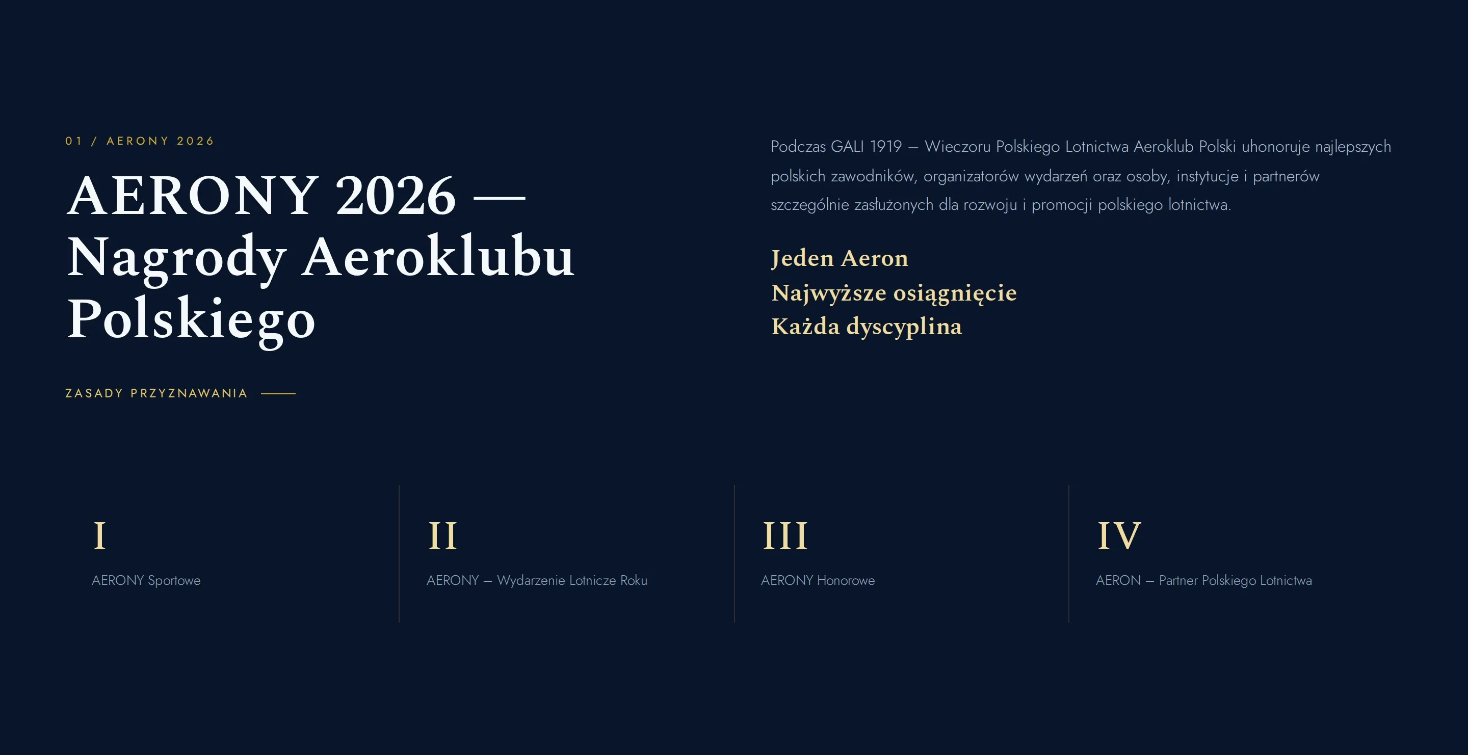 Sekcja AERONY 2026 - Nagrody Aeroklubu Polskiego z opisem nagrody i czterema kategoriami: AERONY Sportowe, Wydarzenie Lotnicze Roku, AERONY Honorowe, Partner Polskiego Lotnictwa